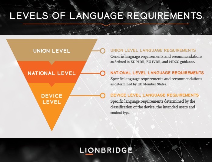 Language requirement chart